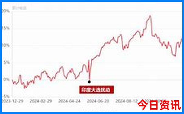 避暑山庄有哪些景点